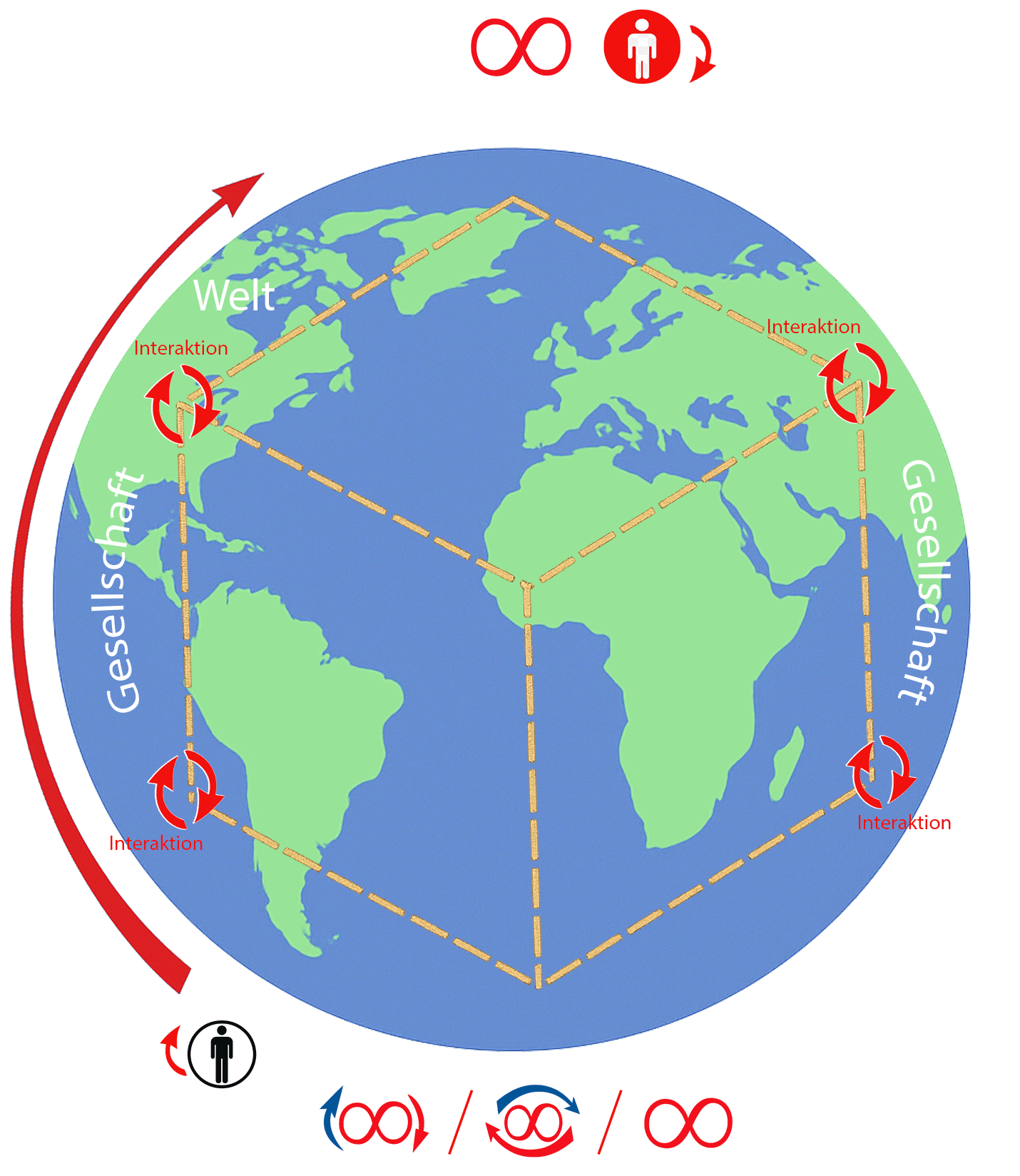 Komplementär-Spiralmodell